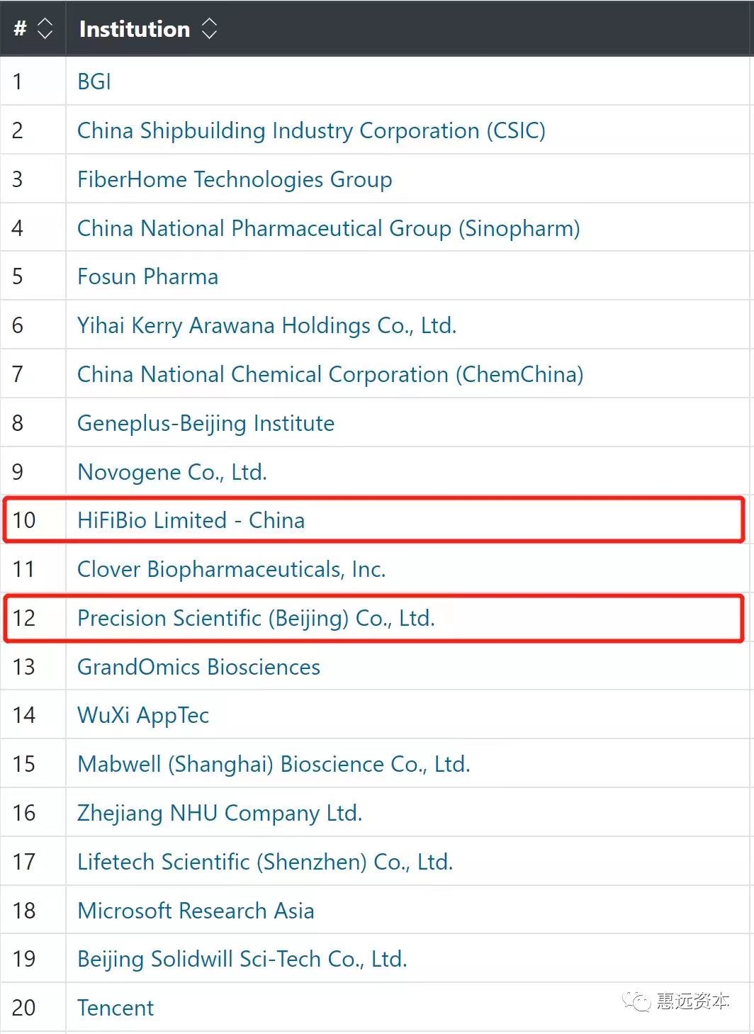 高诚生物4.jpg 高诚生物4.jpg